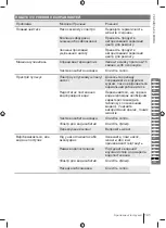 Preview for 141 page of Ryobi RY150PWA Manual