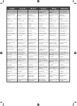 Preview for 160 page of Ryobi RY150PWA Manual