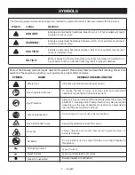 Preview for 7 page of Ryobi RY15124 Operator'S Manual