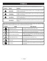 Preview for 6 page of Ryobi RY15525 Operator'S Manual