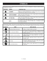 Preview for 14 page of Ryobi RY15527 Operator'S Manual