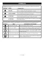 Preview for 16 page of Ryobi RY15550 Operator'S Manual