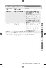 Preview for 37 page of Ryobi RY18BI150A Manual