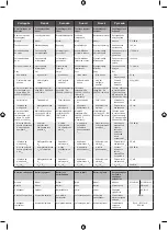 Preview for 113 page of Ryobi RY18BLA Manual