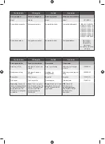 Preview for 189 page of Ryobi RY18BPSA Original Instructions Manual