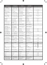 Preview for 197 page of Ryobi RY18CS20A Manual