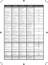 Preview for 199 page of Ryobi RY18CS20A Manual