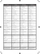 Preview for 200 page of Ryobi RY18CS20A Manual