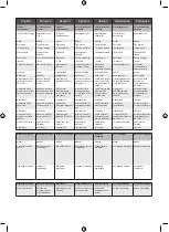 Предварительный просмотр 140 страницы Ryobi RY18FGA Original Instructions Manual