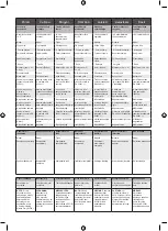 Preview for 142 page of Ryobi RY18FGA Original Instructions Manual