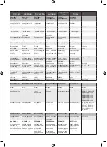 Предварительный просмотр 143 страницы Ryobi RY18FGA Original Instructions Manual