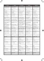 Preview for 178 page of Ryobi RY18LMX40B Manual