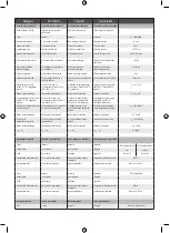 Preview for 179 page of Ryobi RY18LMX40B Manual