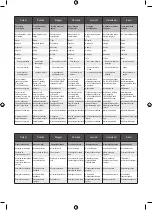 Preview for 154 page of Ryobi RY18PCB Original Instructions Manual