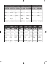 Preview for 156 page of Ryobi RY18PCB Original Instructions Manual