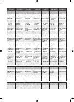 Preview for 122 page of Ryobi RY18PLA Original Instructions Manual