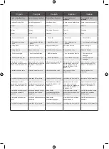 Preview for 134 page of Ryobi RY18PSA Original Instructions Manual