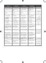 Предварительный просмотр 137 страницы Ryobi RY18PSA Original Instructions Manual