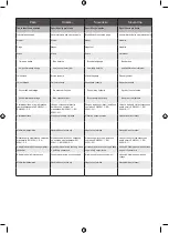 Preview for 138 page of Ryobi RY18PSA Original Instructions Manual