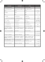 Preview for 139 page of Ryobi RY18PSA Original Instructions Manual