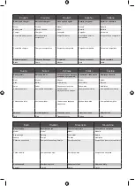 Preview for 140 page of Ryobi RY18PSA Original Instructions Manual