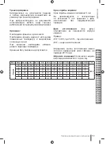 Preview for 53 page of Ryobi RY18PWX41A Manual