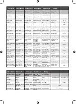 Preview for 123 page of Ryobi RY18PWX41A Manual