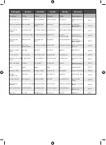 Preview for 125 page of Ryobi RY18PWX41A Manual