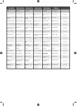 Preview for 127 page of Ryobi RY18PWX41A Manual