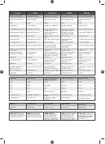 Preview for 120 page of Ryobi RY18SCXA Manual