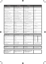 Preview for 121 page of Ryobi RY18SCXA Manual