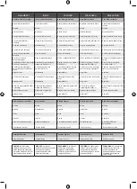 Preview for 122 page of Ryobi RY18SCXA Manual