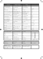 Preview for 123 page of Ryobi RY18SCXA Manual