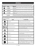 Предварительный просмотр 6 страницы Ryobi RY251PH Operator'S Manual