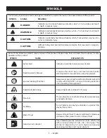 Preview for 9 page of Ryobi RY28061 Operator'S Manual