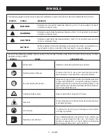 Preview for 7 page of Ryobi RY28100 Operator'S Manual