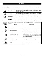 Preview for 7 page of Ryobi RY28101 Operator'S Manual