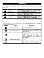 Предварительный просмотр 18 страницы Ryobi RY28101 Operator'S Manual