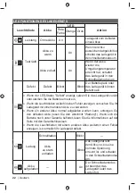 Preview for 32 page of Ryobi RY36C60A Original Instructions Manual