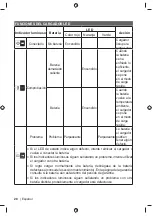 Preview for 38 page of Ryobi RY36C60A Original Instructions Manual