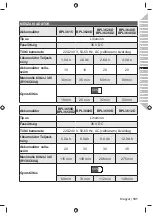 Preview for 111 page of Ryobi RY36C60A Original Instructions Manual