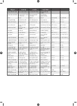 Предварительный просмотр 241 страницы Ryobi RY36CSX30B Original Instructions Manual