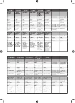 Preview for 245 page of Ryobi RY36CSX30B Original Instructions Manual