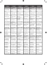 Preview for 292 page of Ryobi RY36CSX35A Original Instructions Manual