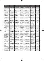 Preview for 293 page of Ryobi RY36CSX35A Original Instructions Manual