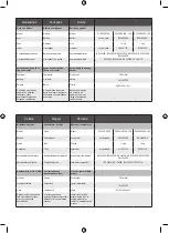 Preview for 297 page of Ryobi RY36CSX35A Original Instructions Manual