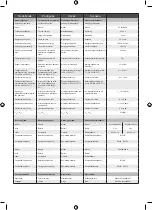 Preview for 175 page of Ryobi RY36LM40A Manual