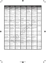 Preview for 204 page of Ryobi RY36LMMX51A Original Instructions Manual