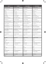 Preview for 182 page of Ryobi RY36LMXP40A Manual