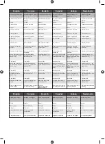 Preview for 122 page of Ryobi RY36PWX41A Manual